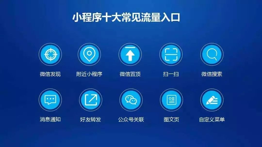 微信小程序十大常見流量入口，如何打開微信小程序，小程序都能從哪里進(jìn)入。