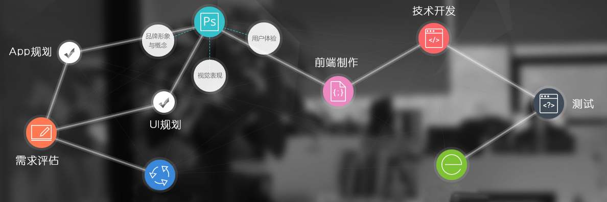 圖文詳解三種手機(jī)APP開(kāi)發(fā)制作流程，APP客戶端定制方式有什么區(qū)別。