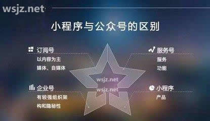 產品型公司微信公眾號小程序開發的基本需求。